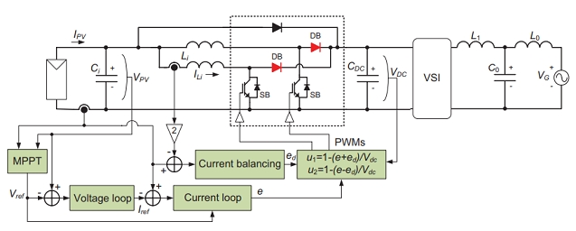 Fig 1. Two-stage PV inverter topology using a two-phase IBC with a conventional controller.png