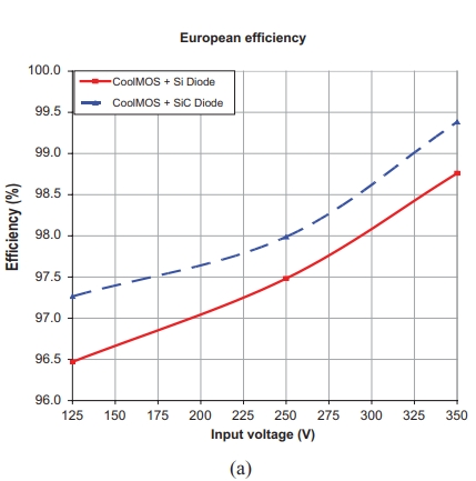 Fig 4. The efficiency of the IBC (a) European, and (b) CEC.png