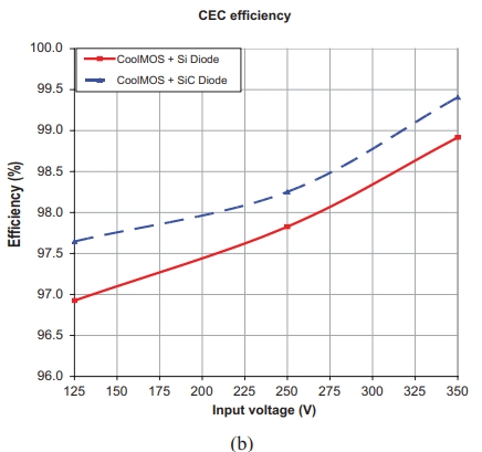 Fig 4. The efficiency of the IBC (a) European, and (b) CEC.png