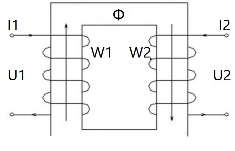 Figure 5. Working Principle of the Transformer