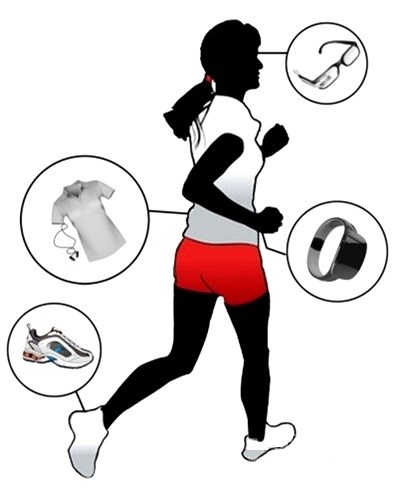 Various wearable devices